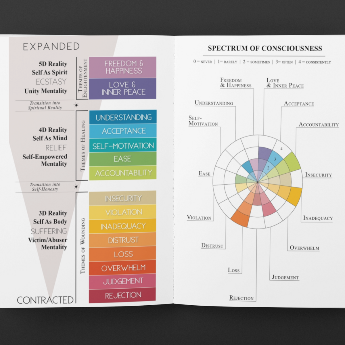 The Inner Work Book